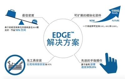 康寧光通信 低碳方向已定，光通信技術助數(shù)據(jù)中心“變綠”配線架